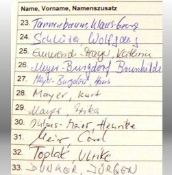 Gründungsmitglieder Bürgerverein ZeitRäume Bodenstedt e. V. 